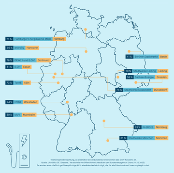 LichtBlick Monopolanalyse April 2026